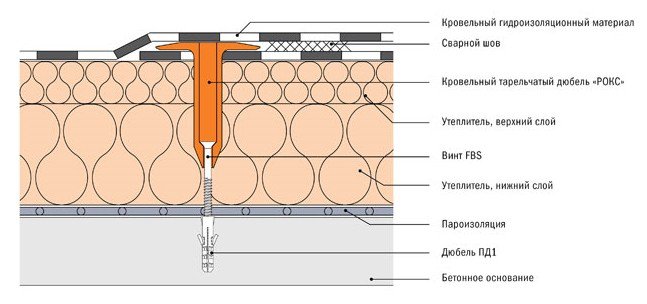 слои утеплителя