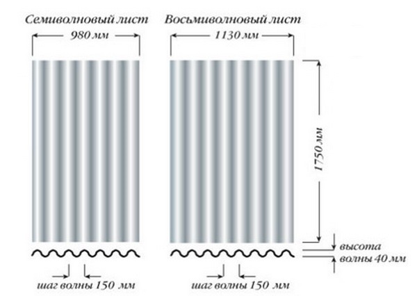 виды шифера