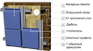 устройство вентилируемого фасада