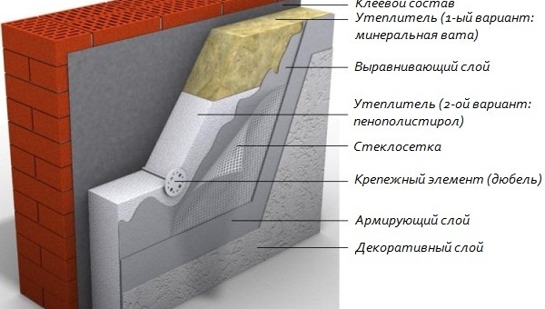 утепление пенопластом