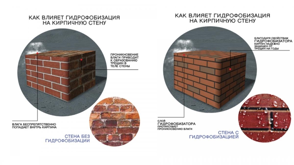 гидрофобизация фасада