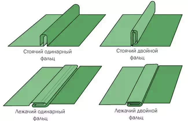 фальцевое соединение 