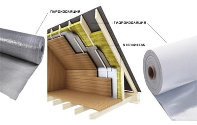 пароизоляция кровли